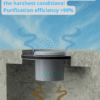 2 Manhole odor filter efficiency Biologiczny filtr podwłazowy Ø600